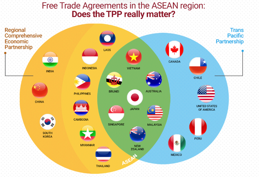 Free Trade Agreements in the ASEAN region: Does the TPP really matter?